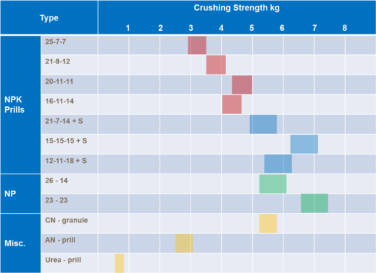 Fertigation Compatibility Chart