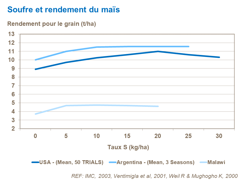 FR - S and corn yield - US-AR-MA.png