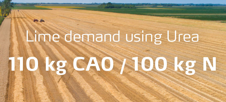 Lime demand using Urea