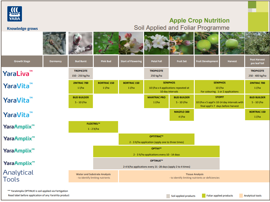 Apple fertiliser programme